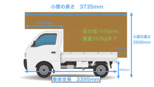 制作費用10万円 軽トラキャンピングカーの作り方 モバイルハウス Yudaikawase Com